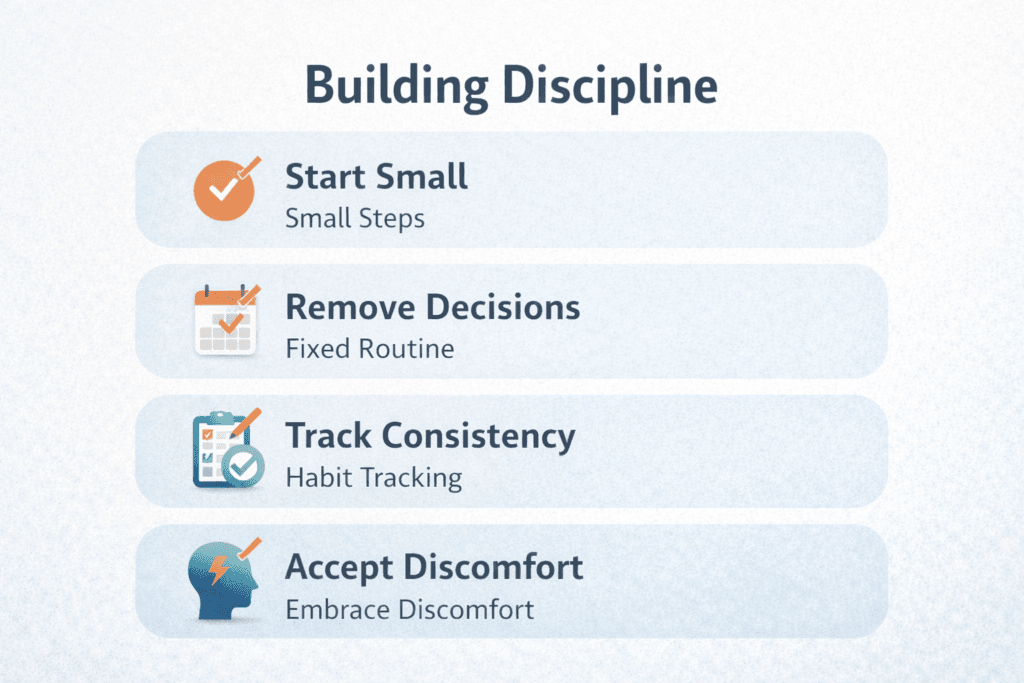 How to Build Discipline